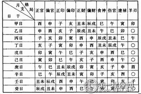 如何看自己八字|生辰八字算命、五行喜用神查询（免费测算）